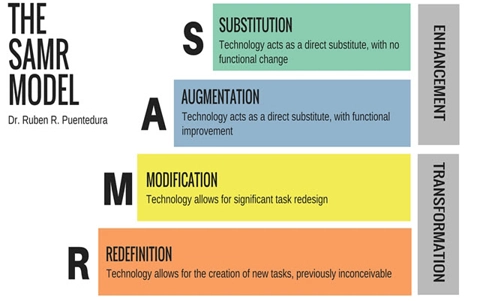 oakleigh-ss-building-teacher-capacity-in-ict_thumbnail.jpg