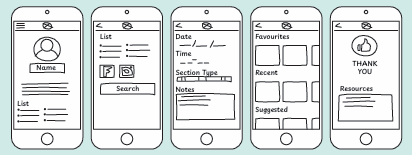 Five black-and-white mobile app wireframes displayed side by side. The screens show a user profile page with a name and list, a search page with filters and a search button, a form page with date, time, section type, and notes fields, a favourites page with content tiles grouped by category, and a thank-you screen with a thumbs-up icon and a resources section. The wireframes are shown on a light blue background.
