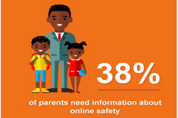 The Office of the eSafety Commissioner: Parent resources Image