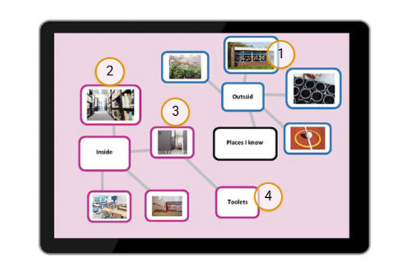 ws01-organising-ideas-my-school