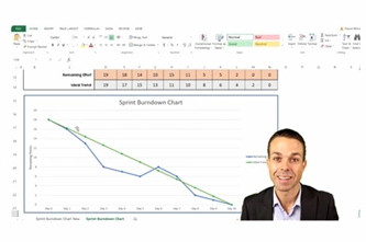 How To Create A Sprint Burndown Chart In Excel Thumbnail