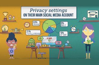 Online Collaboration Thumbnail