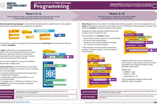 Programming infographic: Years 3–6Image