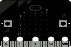 BBC micro:bit MicroPython documentation Image