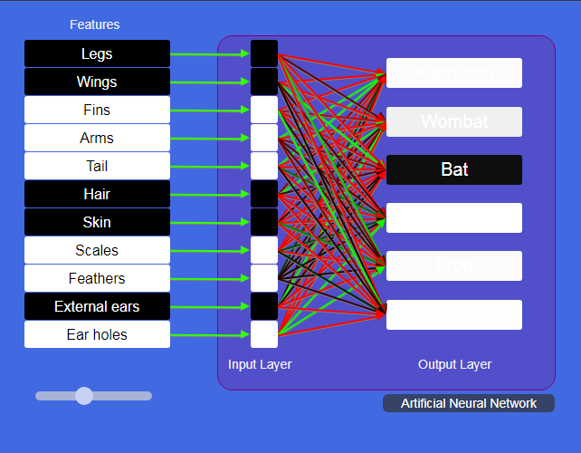 An AI network using body parts to guess animals