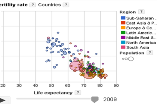 Googlepublicdata Thumbnail