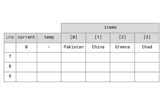 Algorithms Part 2 The Essentials Thumbnail