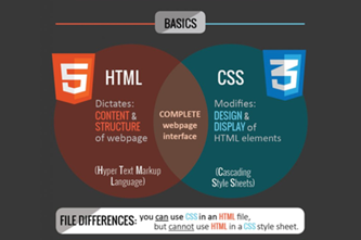 Differences Between Html Css Thumbnail