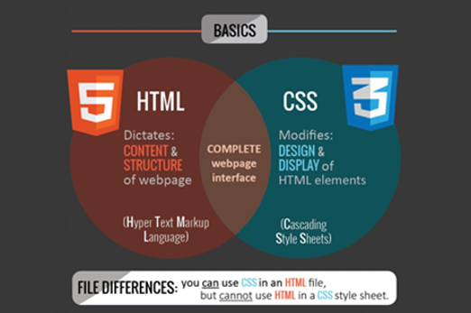 Differences Between Html Css Thumbnail
