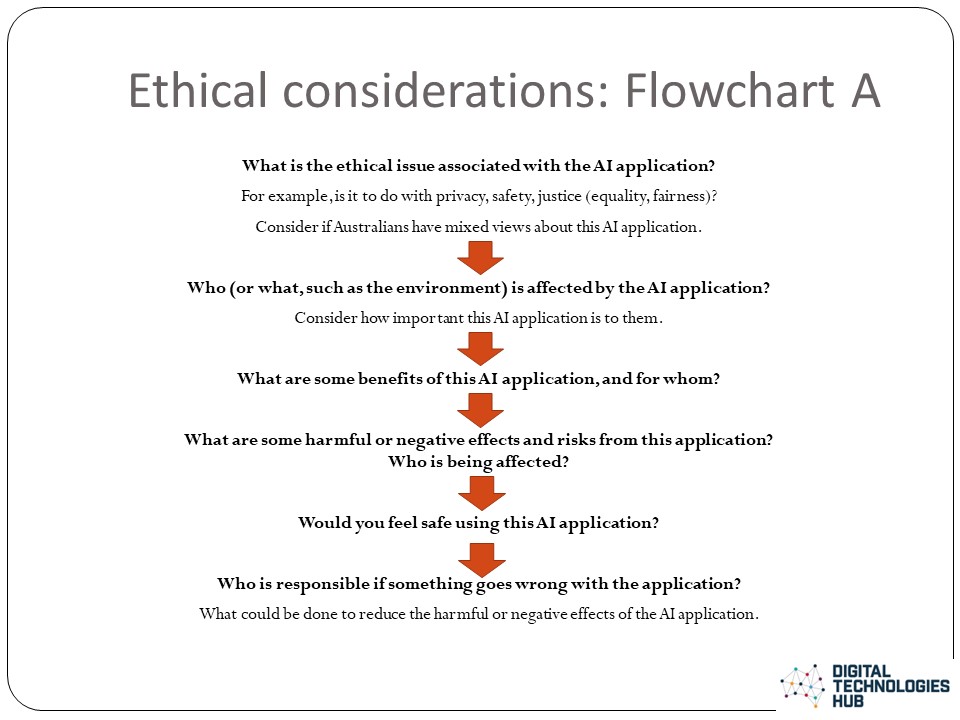 Flow Chart A