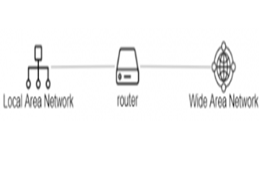 Networkdesign Tutorial