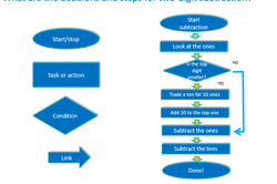 Have fun with flowcharts  Image