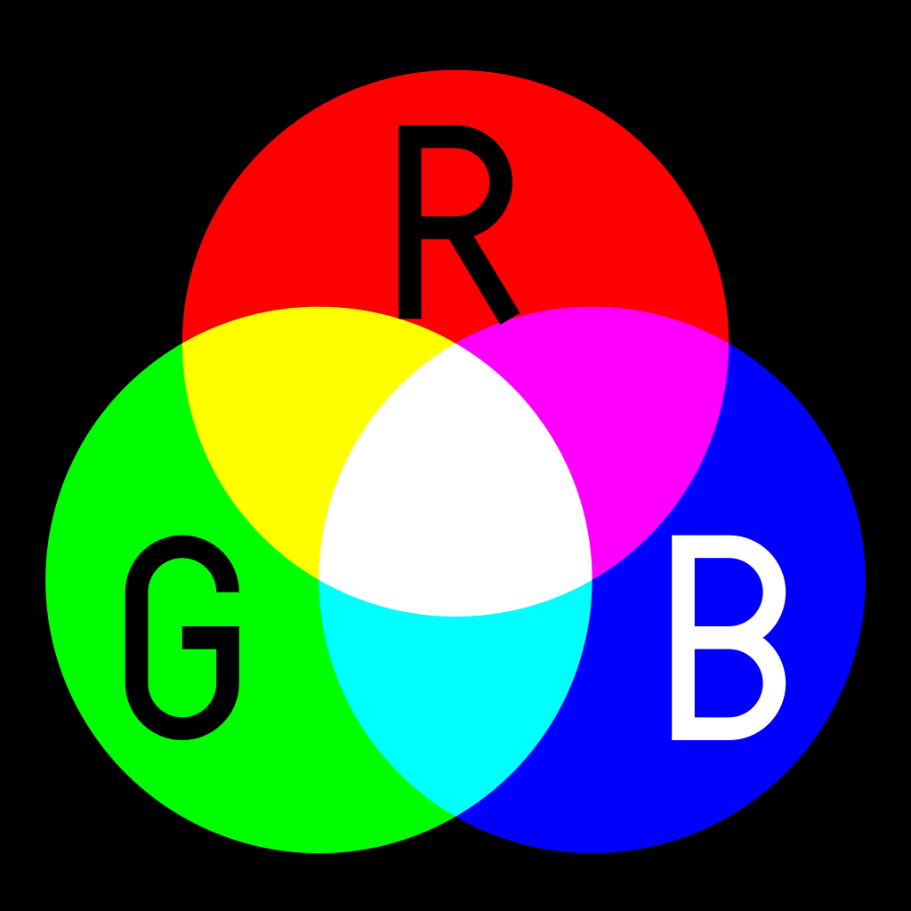 Image of a color mixing diagram showing a red, green and blue circle and the colours that occur when they overlap. Blue and red produce pink, red and green produce yellow, and green and blue produce a light blue. All three produce white.