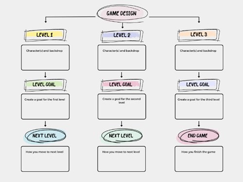 Image of a game design template