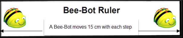 Image of a named 'Bee-Bot Ruler' with the line 'A Bee-Bot moves 15 cm with each step running underneath the name, and between an arrow pointing left and an arrow pointing right.