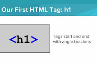 Introduction To Html Structure Of An Html Page Thumbnail
