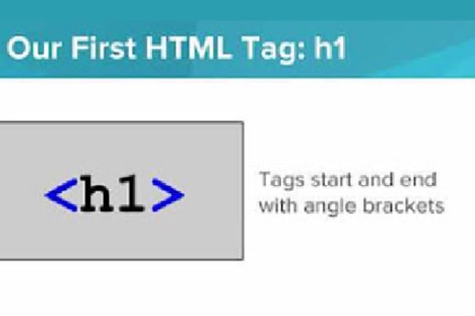 Introduction To Html Structure Of An Html Page Thumbnail