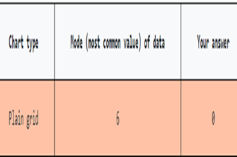 Datavisualisationfindingthemode Thumbnail