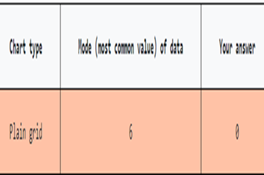 Datavisualisationfindingthemode Thumbnail