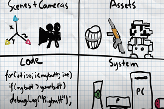 Gamedevelopmentfornoobs Thumbnail