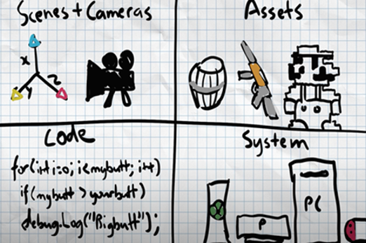Gamedevelopmentfornoobs Thumbnail