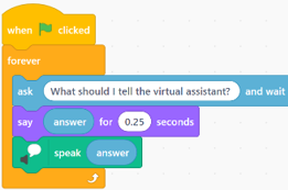 Scratch program blocks that starts when the green flag is clicked and runs continuously. The program asks the user, 'What should I tell the virtual assistant?', waits for a response, then displays and reads the response aloud using text-to-speech.