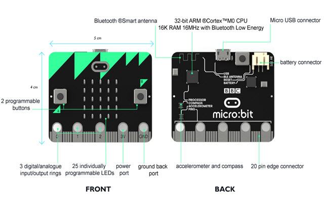 features-of-the-microbit.jpg