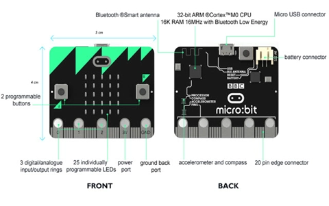 features-of-the-microbit.jpg