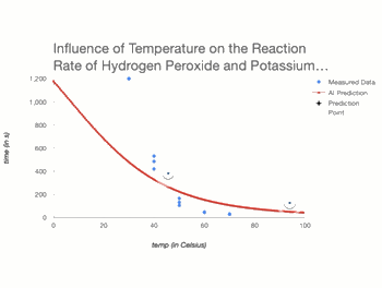 Ai And Conventional Programming Secondary