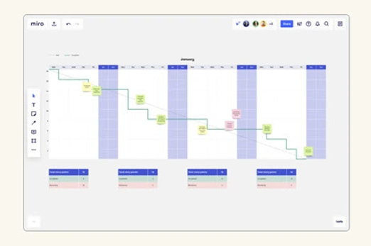 Burndown Chart Thumbnail