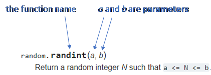 Labelled diagram of JavaScript's randint function. The code is: random.randint(a, b). The function name is 'randint' and the parameter are 'a' and 'b'. Return a random integer N such that a is less than or equal to N and b is greater than or equal to N.