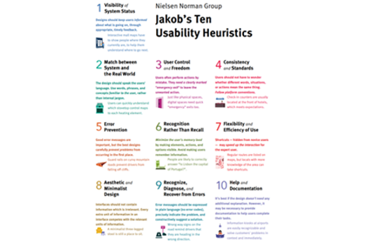 Ten Usability Heuristics Thumbnail