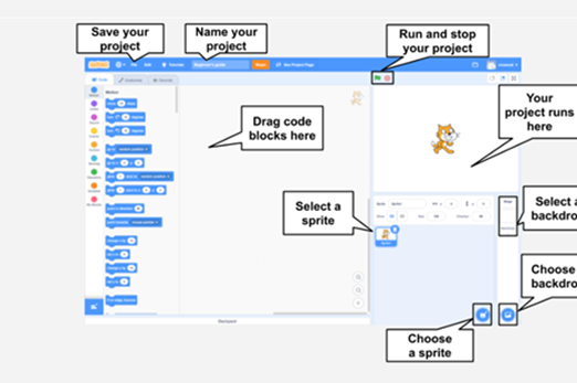 Getting started with Scratch: your first Scratch project Image