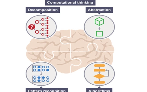 computational-thinking-6-learner-guides-10-class-clips.jpg