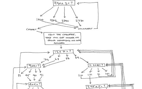 Making maths quizzes 1: Plan and test our programs Image