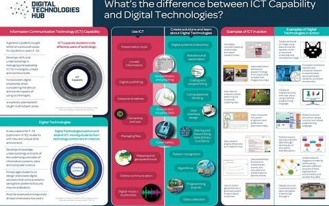 what-and-why-of-dt_-ict-vs-dt-inforgraphic.jpg
