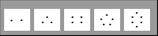 Image of a five white squares. Square 1 has two black dots, square 2 has three black dots in the shape of a triangle, square three has four dots in the shape of a square, square four has five dots in the shape of a pentagon and square five has six dots in the shape of a hexagon.