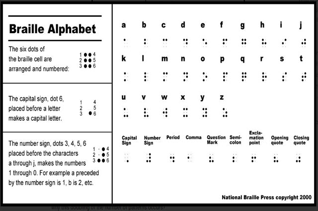 cs-unplugged-field-guide-data-representation.jpg