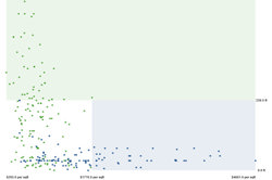 A Visual Introduction to Machine Learning Image