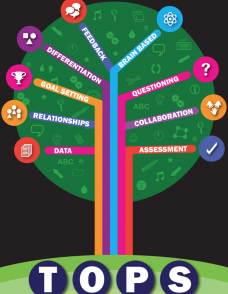 This is an illustration of a tree, titled TOPS. The trees branches have the following labels: Data, Relationships, Goal setting, Differentiation, Feedback, Brain based, Questioning, Collaboration, Assessment