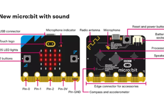 Features Of The Microbit Thumbnail