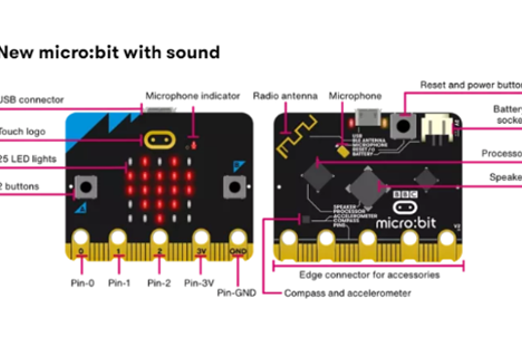 Features Of The Microbit Thumbnail