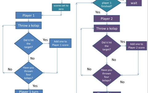 flow-chart-_games.jpg