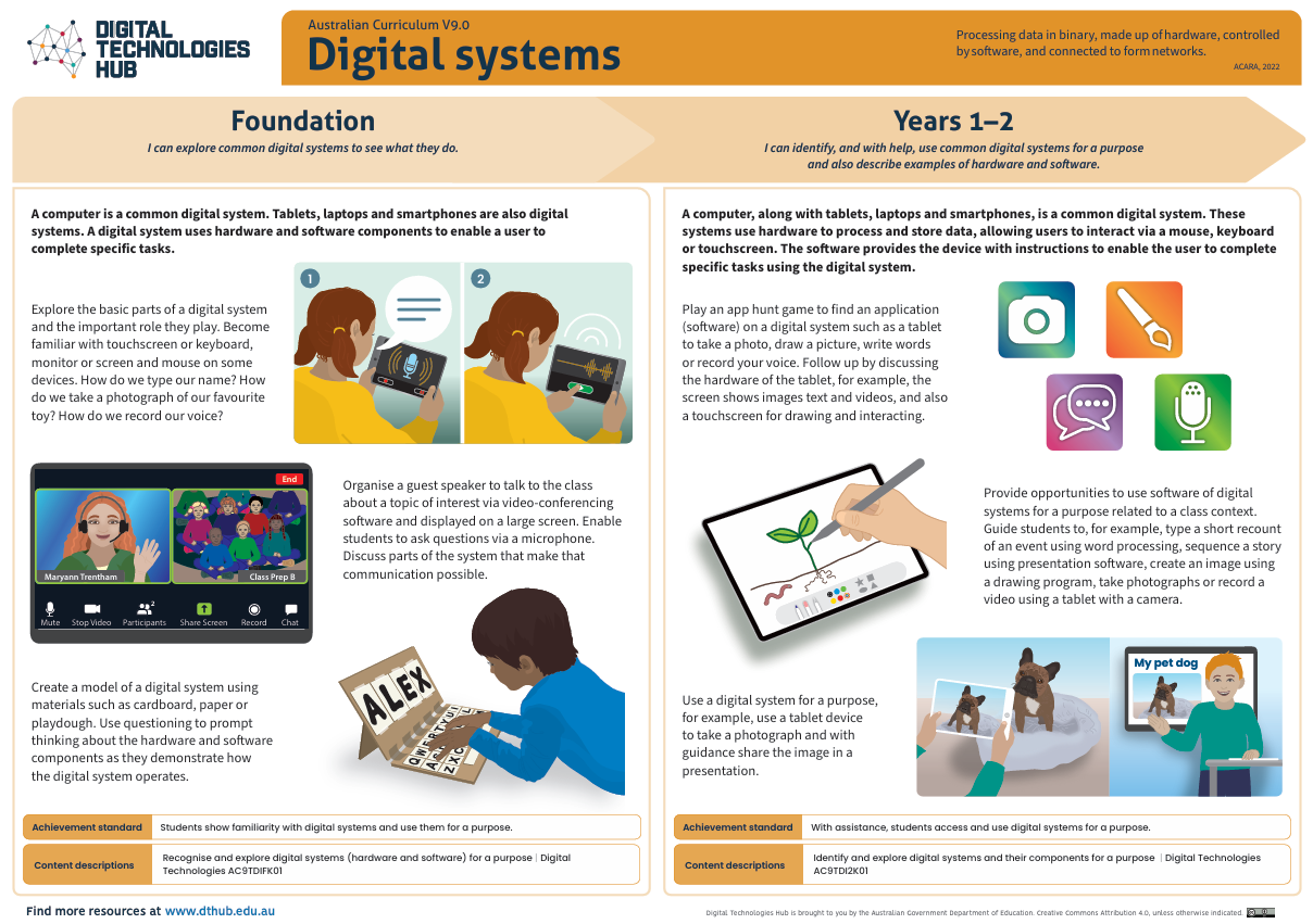 Digital Systems (Y 1 2)