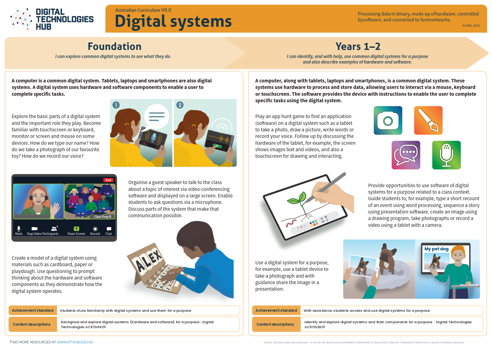 Digital Systems A3 Web F 2