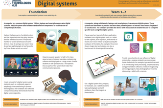Digital Systems A3 Web F 2