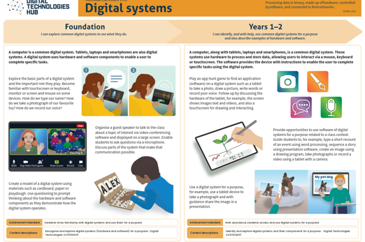 Digital Systems A3 Web F 2