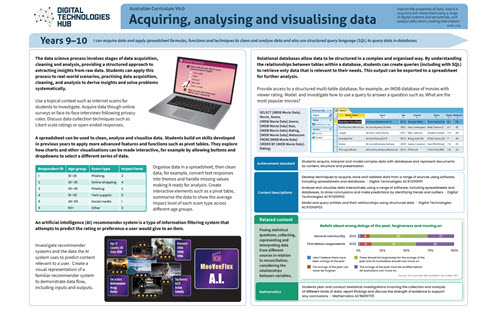 Acquiringvisualisingdata 9 10 Thumbnail
