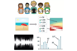 Years 7–8: Binary numbers Image
