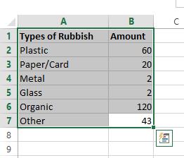 Image is of highlighted data in graph. Types of rubbish and the amounts of each.